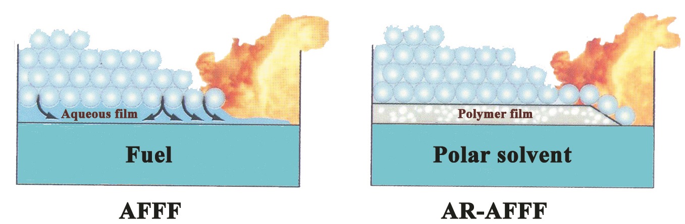 Alaman Engineering Co Fire Protection Specialist Products Fire